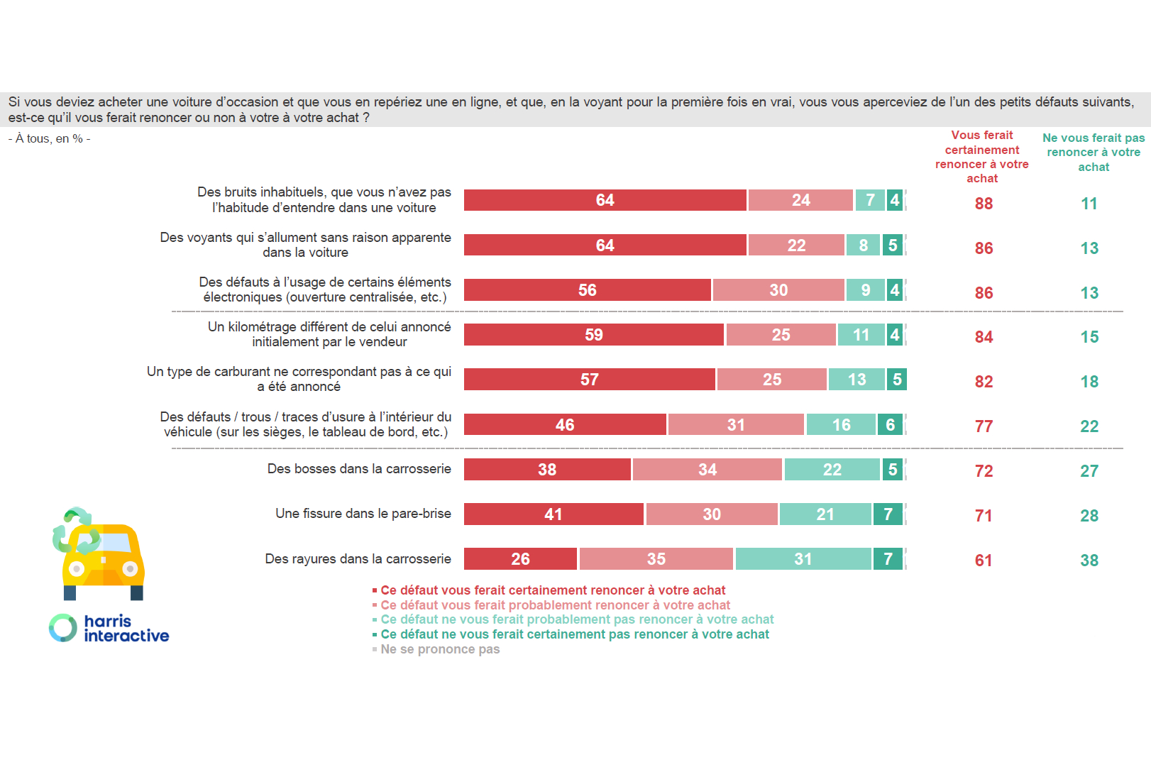 Voiture d'occasion. Les raisons d'achat et les craintes des Français ...