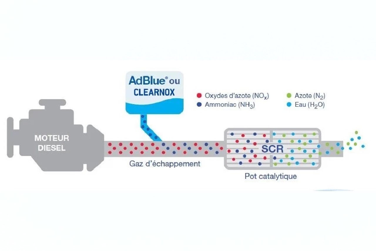 AdBlue DEPOLLUANT GASOIL AD BLUE - ADDITIF POUR VEHICULES DIESEL