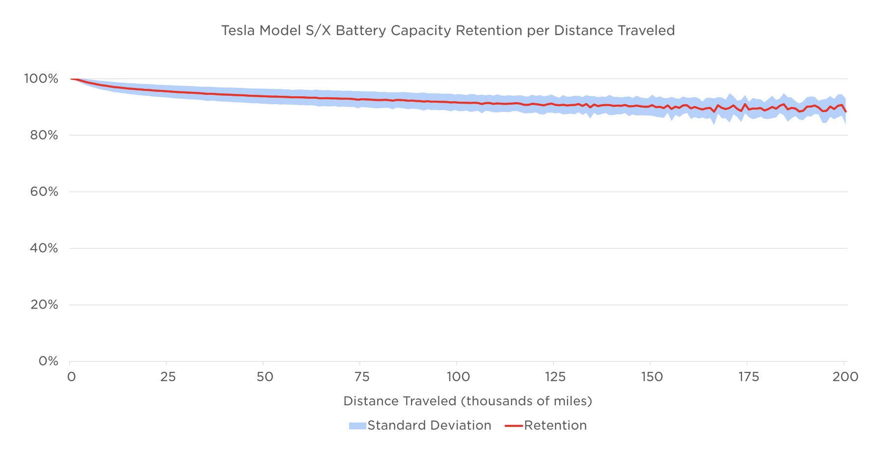 Courbe De Charge Tesla Model 3 Quelle est la vraie durée de vie des batteries de Tesla ?