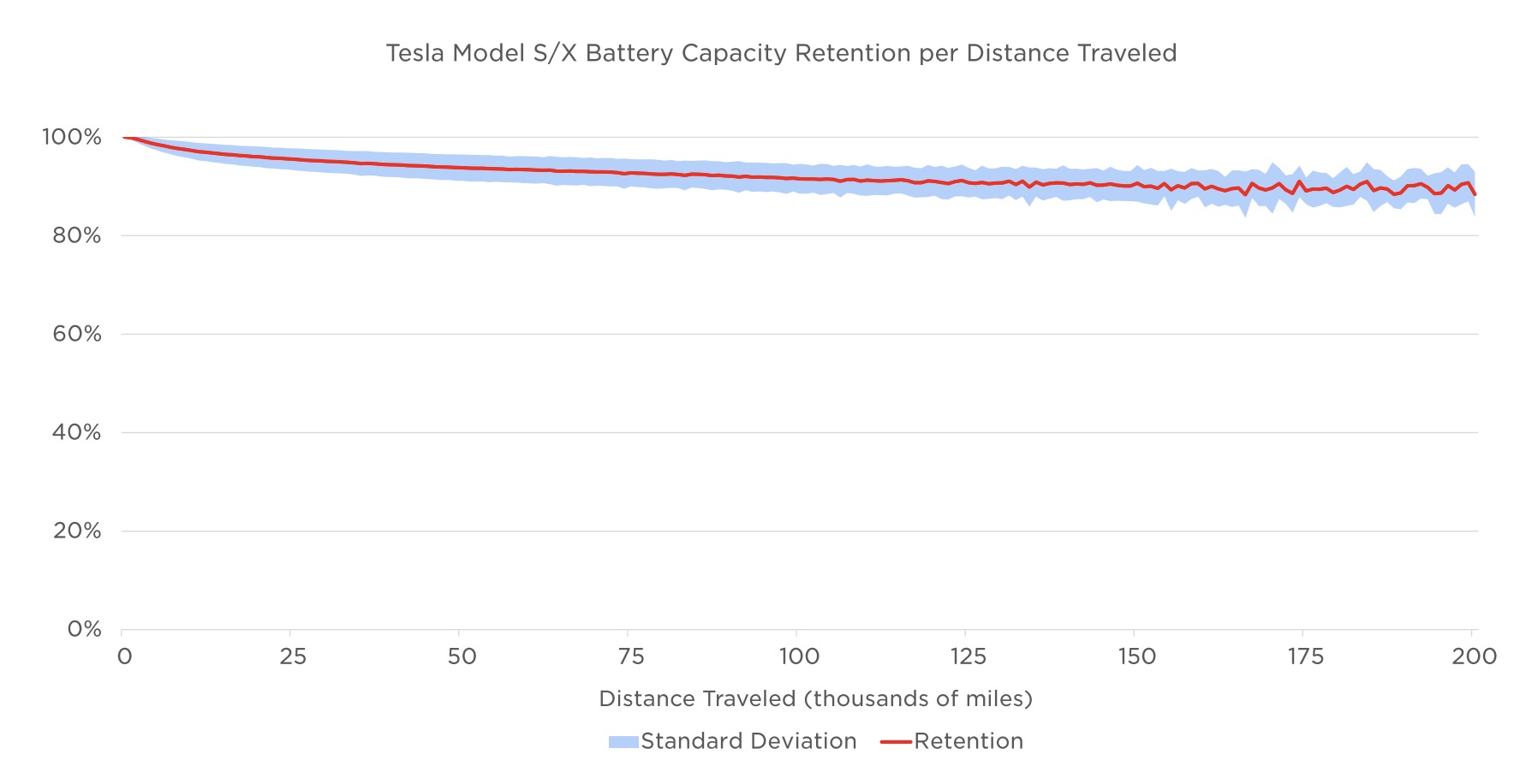 Batterie de voiture : fonctionnement, durée de vie et prix