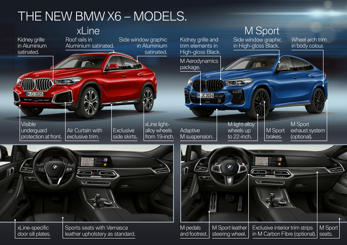 Bmw X6 2020 Premieres Photos Officielles Et Prix Du Nouveau X6