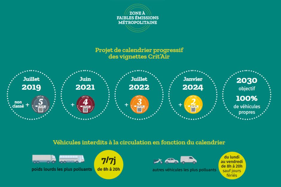 Photo 2 Projet de calendrier ZFE Diesels. Lyon veut les interdire