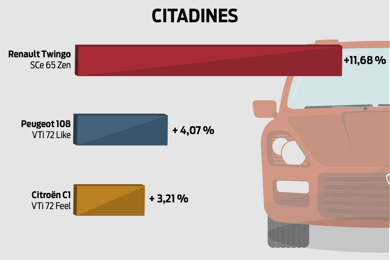 New cars. 2021, a record year for price increases? Ace Mind