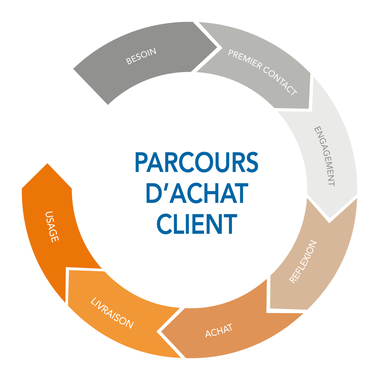 Datacar
