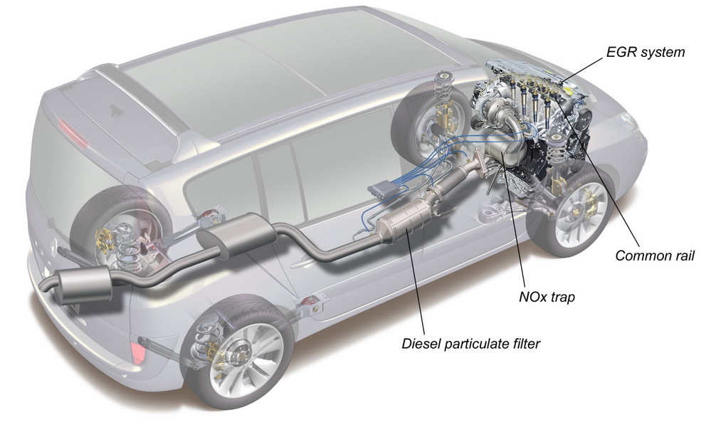 Emissions des moteurs diesels dCi le point sur l'affaire Renault