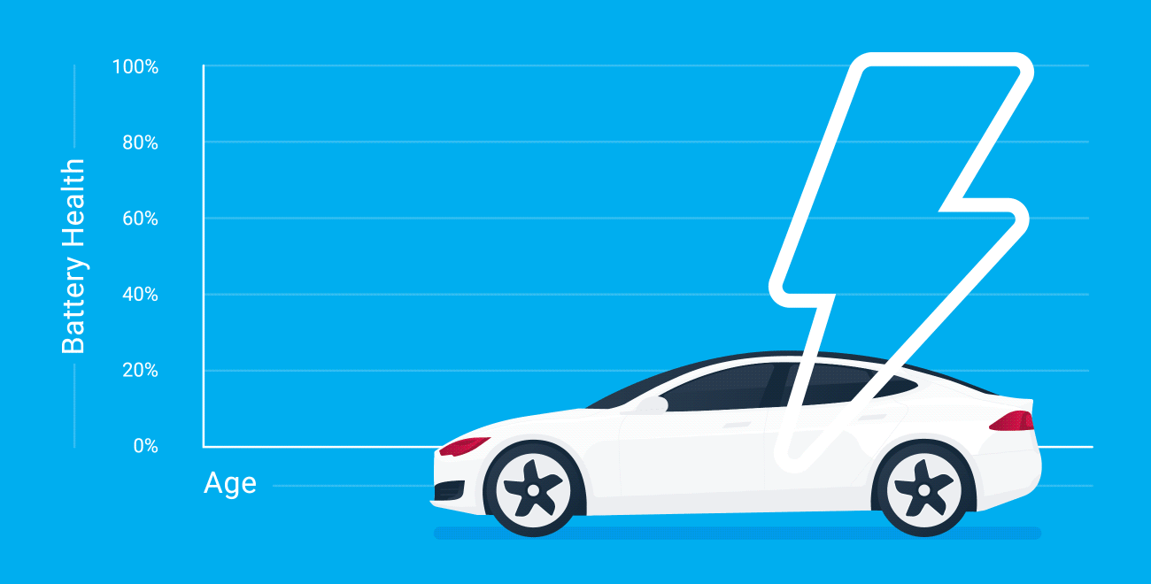 Voitures électriques : longévité et garantie des batteries en détail