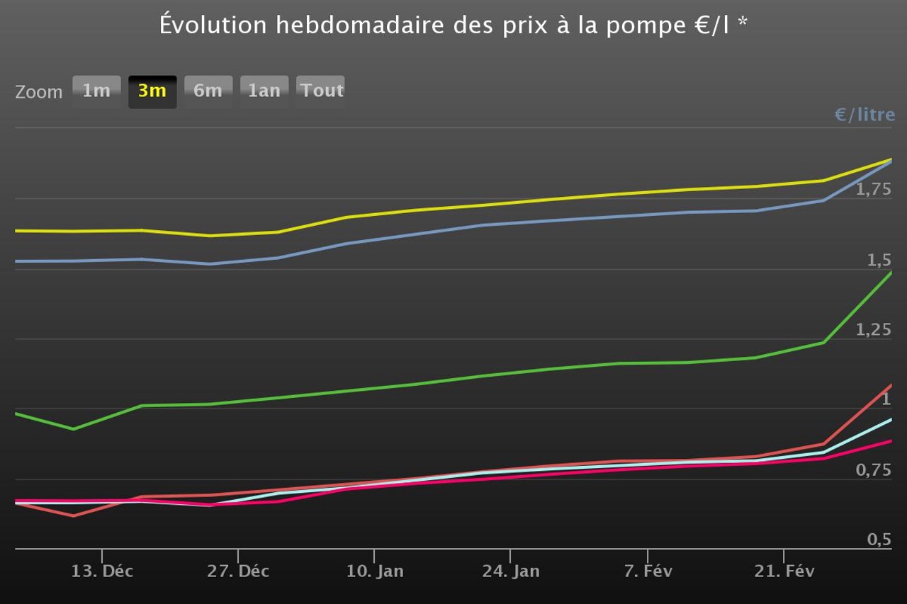 fuel curves