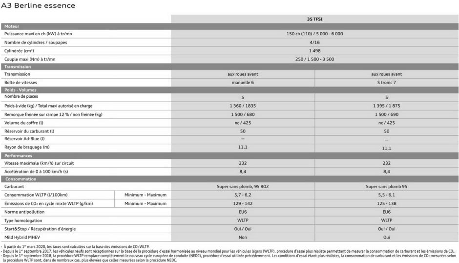 Audi A3 berline (2020) : tout savoir sur l'Audi A3 à 4 ...