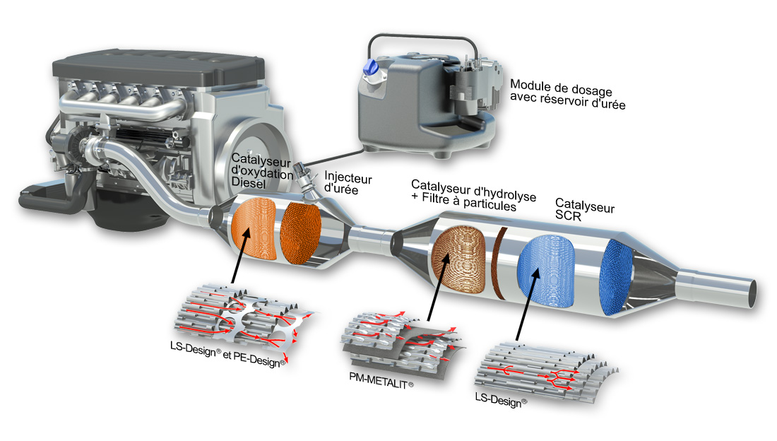 Система очистки выхлопных газов scr. Scr система нейтрализации выхлопных газов. Система adblue scr. Мочевина в дизельных двигателях. Система scr дизельных двигателей.