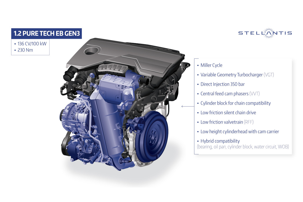 engine 1.2 Puretech EB generation 3 2023