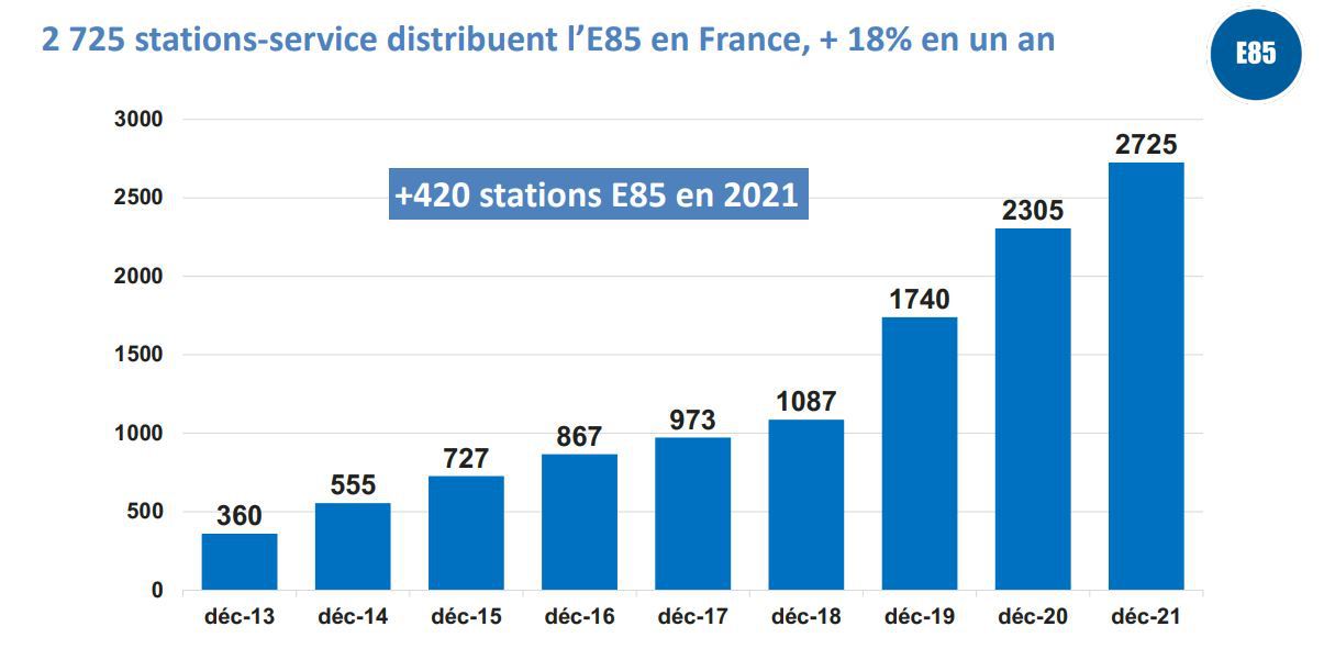 Ethanol. Where and how can I find E85 at gas stations? Ace Mind