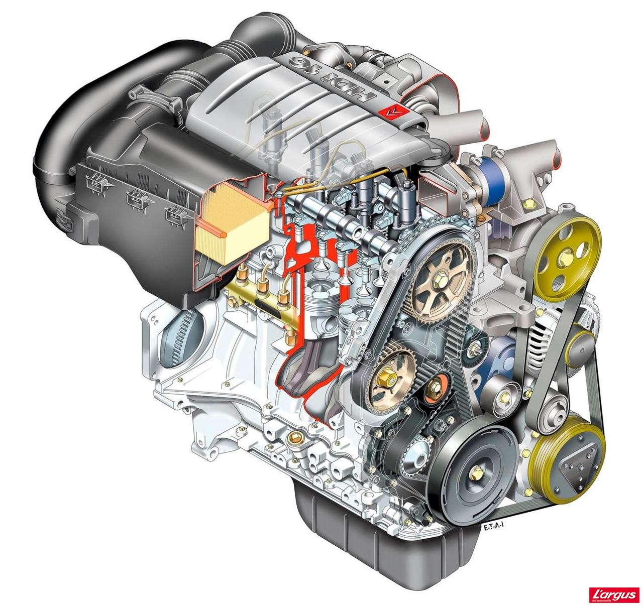 C4 1 6 Hdi Schema Circuit Refroidissement Citroen C4 Citroën C4 Mécanique