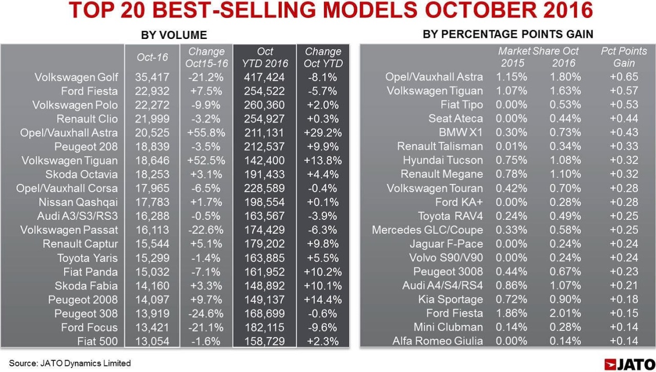рейтинг продаж playstation