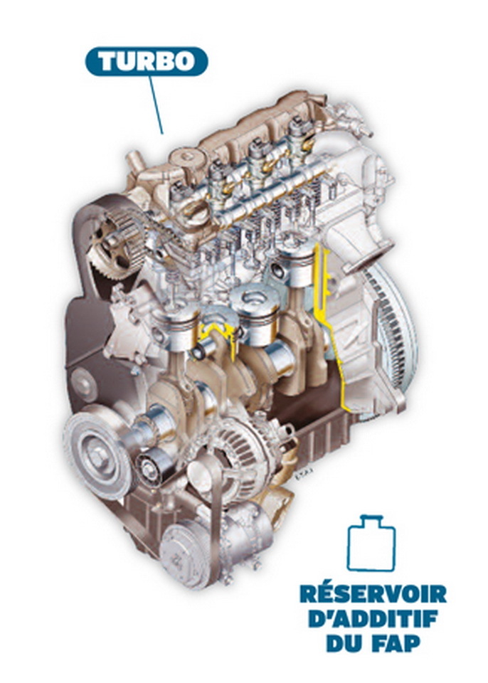 Fiabilité PeugeotCitroën. Les ennuis continuent pour les moteurs HDi Fiabilité PeugeotCitroën. Les ennuis continuent pour les moteurs HDi