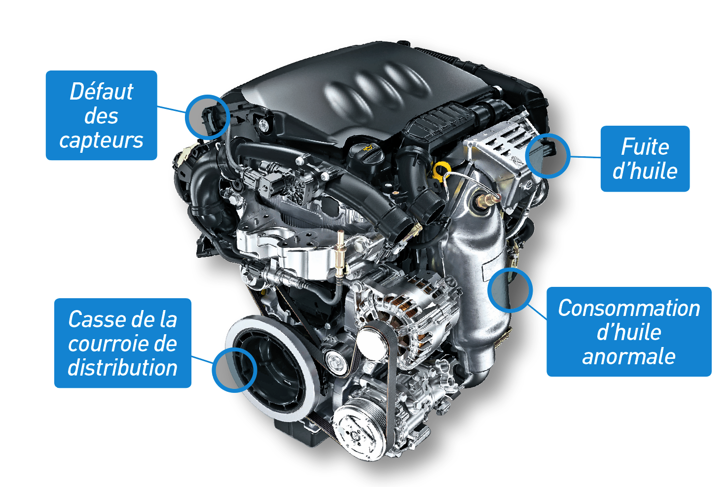 Fiabilité des moteurs PSA (Citroën/DS/Peugeot)