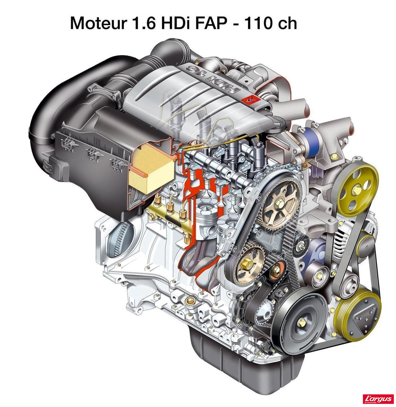 Citroën C5 Laquelle choisir