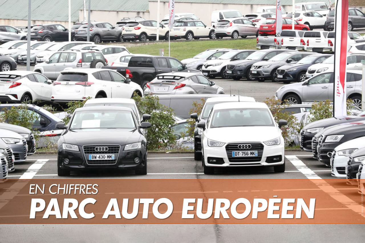 Evolution du parc automobile européen en chiffres