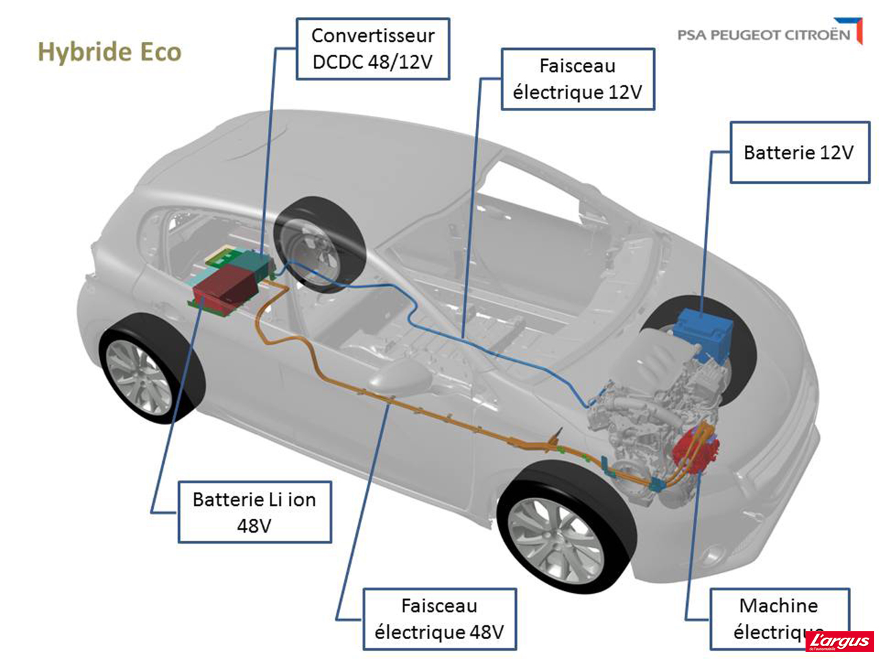 Photo 1 Hybridation légère sur le nouveau Peugeot 3008 II Peugeot