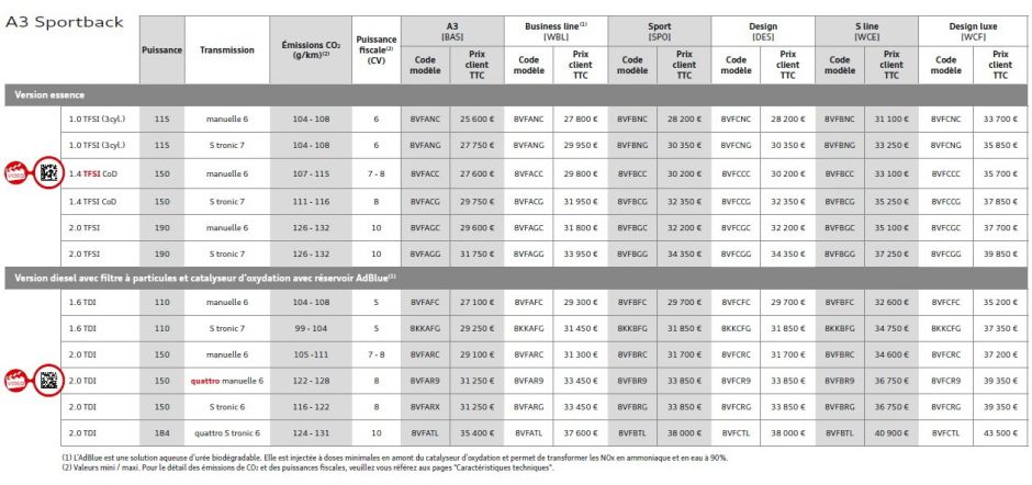 Audi A3 2016 : les prix des nouvelles A3, A3 Sportback et ...