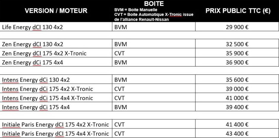 Renault Koleos Vs Nissan X Trail 2017