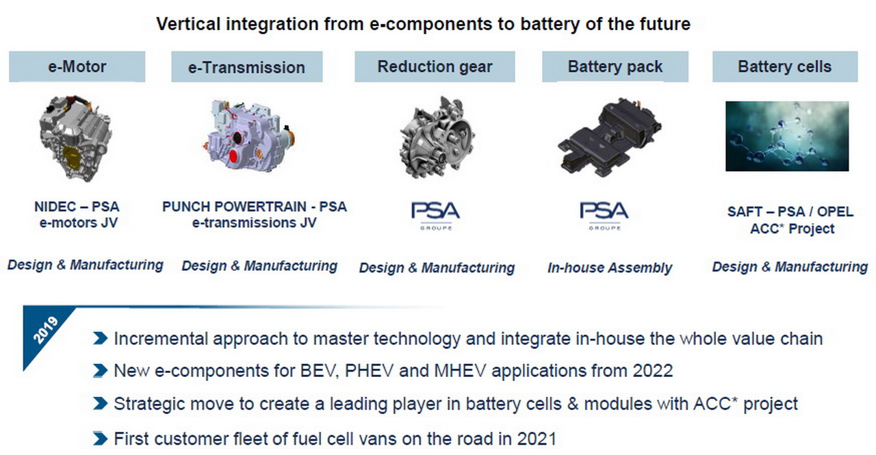PSAPunch Powertrain. Une nouvelle transmission pour les hybrides