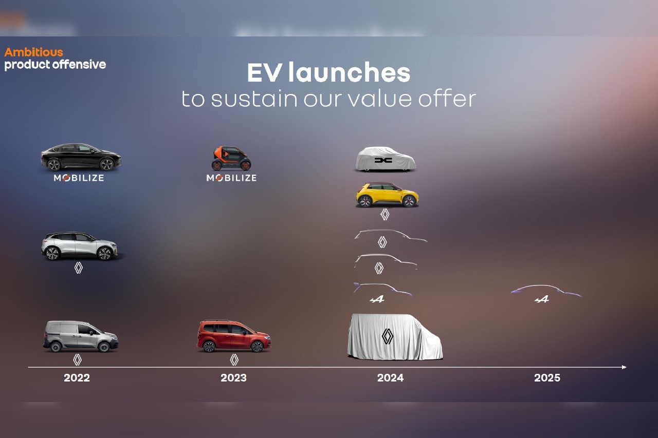 Calendrier Courses Automobiles 2023 Dacia Spring (2024). The Electric City Car Replaced In Two Years - Ace Mind