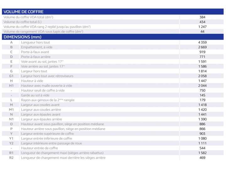 Renault Megane 4 2016 Tous Les Moteurs Et Les Fiches Techniques