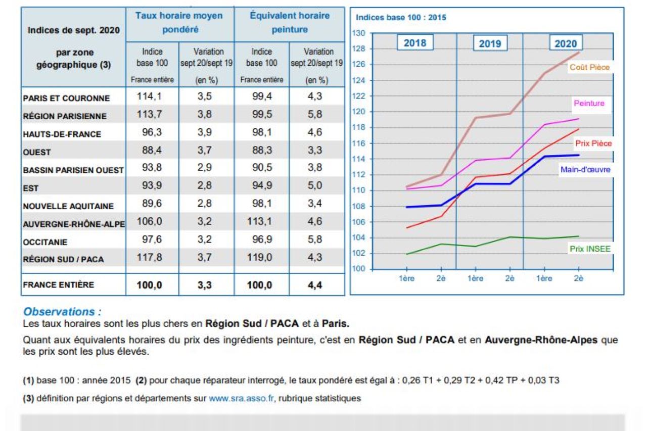 Carrosserie les tarifs maind