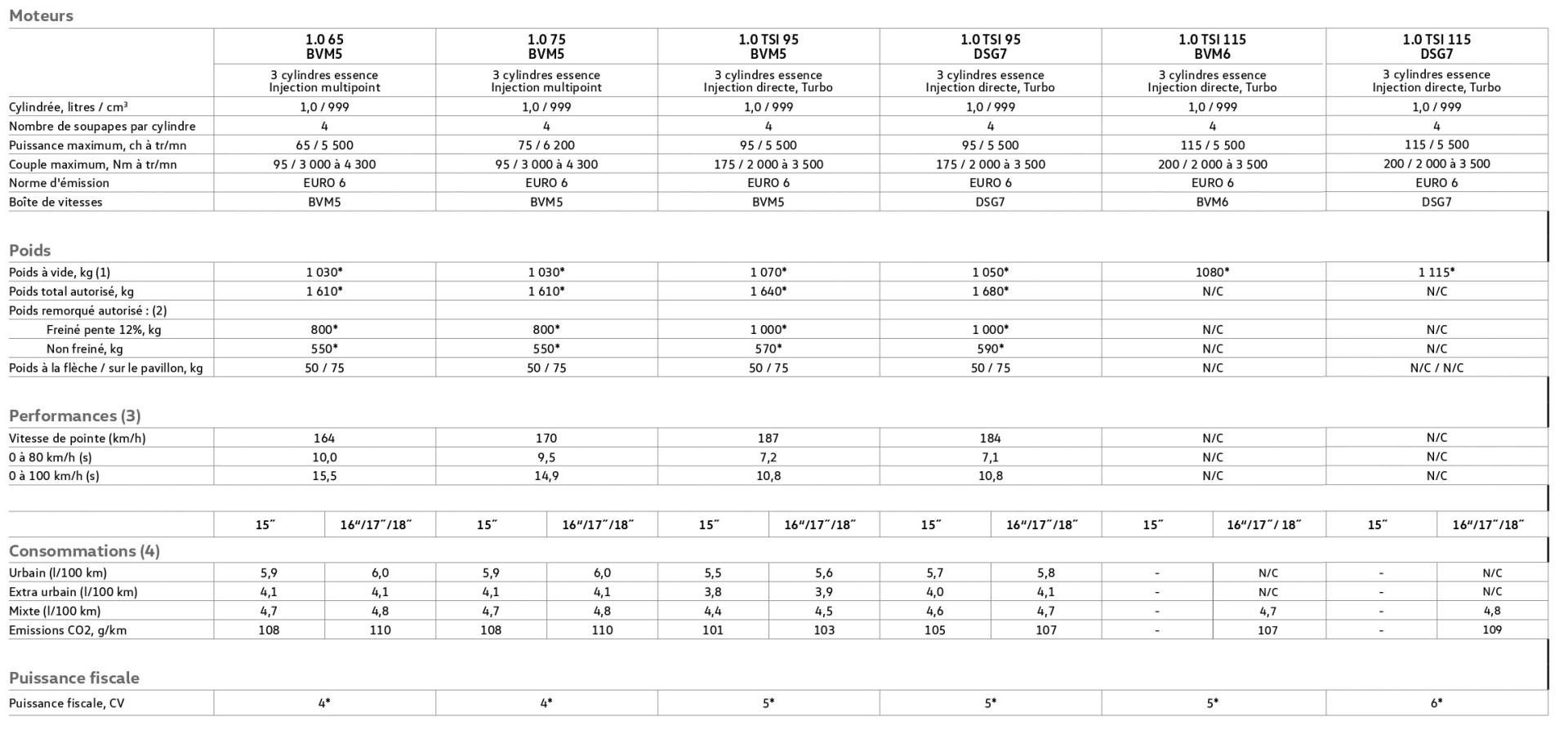 Volkswagen Tarif Revision