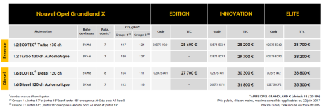 Tarifs et prix de l'Opel Grandland X rival peugeot 3008