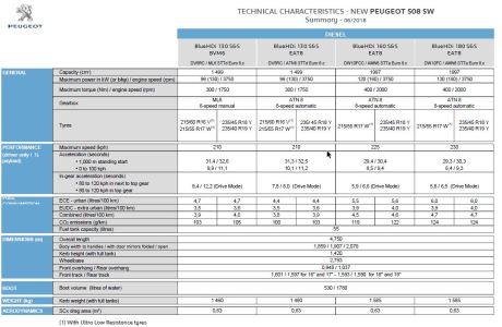 fiches techniques peugeot 508 SW diesel