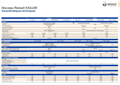 fiche technique Renault Kadjar