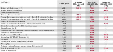 options citroen berlingo 2018