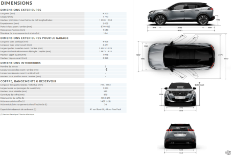 Fiches Techniques Du Peugeot 2008