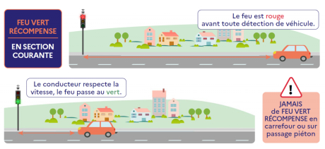 infographie feux vert récompense