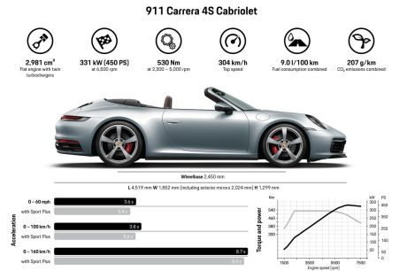 porsche 911 cabriolet 992