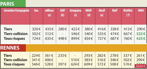 Les Compagnies Traditionnels Face Au