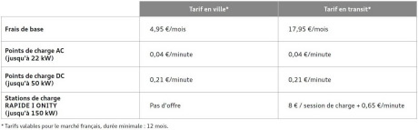 Prix recharge e-tron Audi