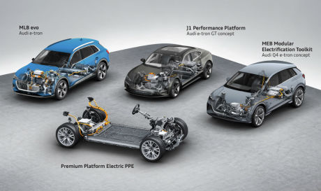 audi plateformes électriques