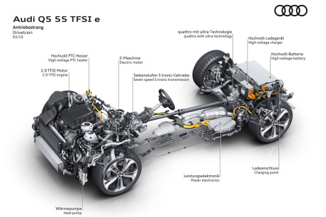 audi Q5 55 TFSI e schéma