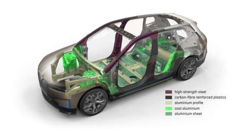 bmw ix 2021 chassis