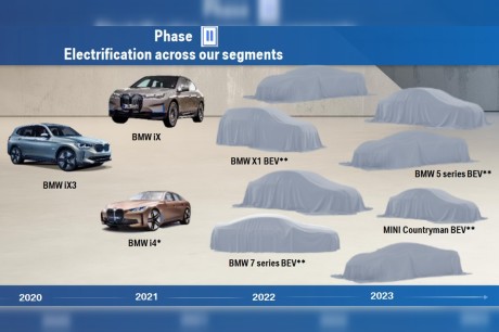 BMW plan produits jusqu'en 2023