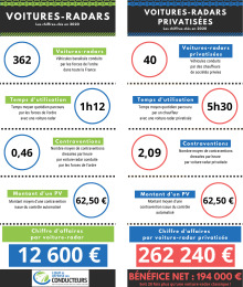 Chiffre d'affaires par type de voiture-radar en 2020. Cliquez pour zoomer.