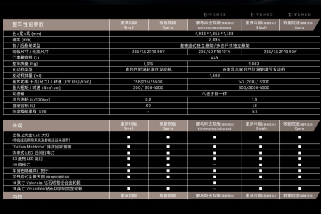 Fiche technique DS 9 en Chine