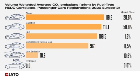 part de marché par carburant europe 2020