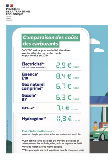 comparatif prix carburants 100 km