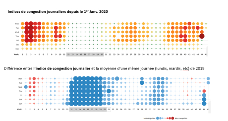statistiques taux de congestion ou niveau d'embouteillages tomtom