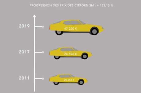 cote citroen sm