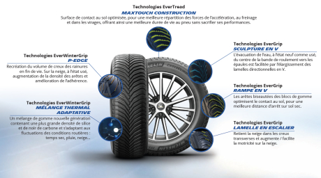 michelin crossclimate 2