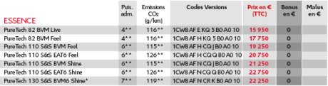 prix citroën c3 aircross essence